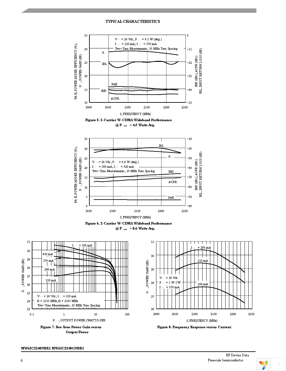 MW6IC2240GNBR1 Page 6