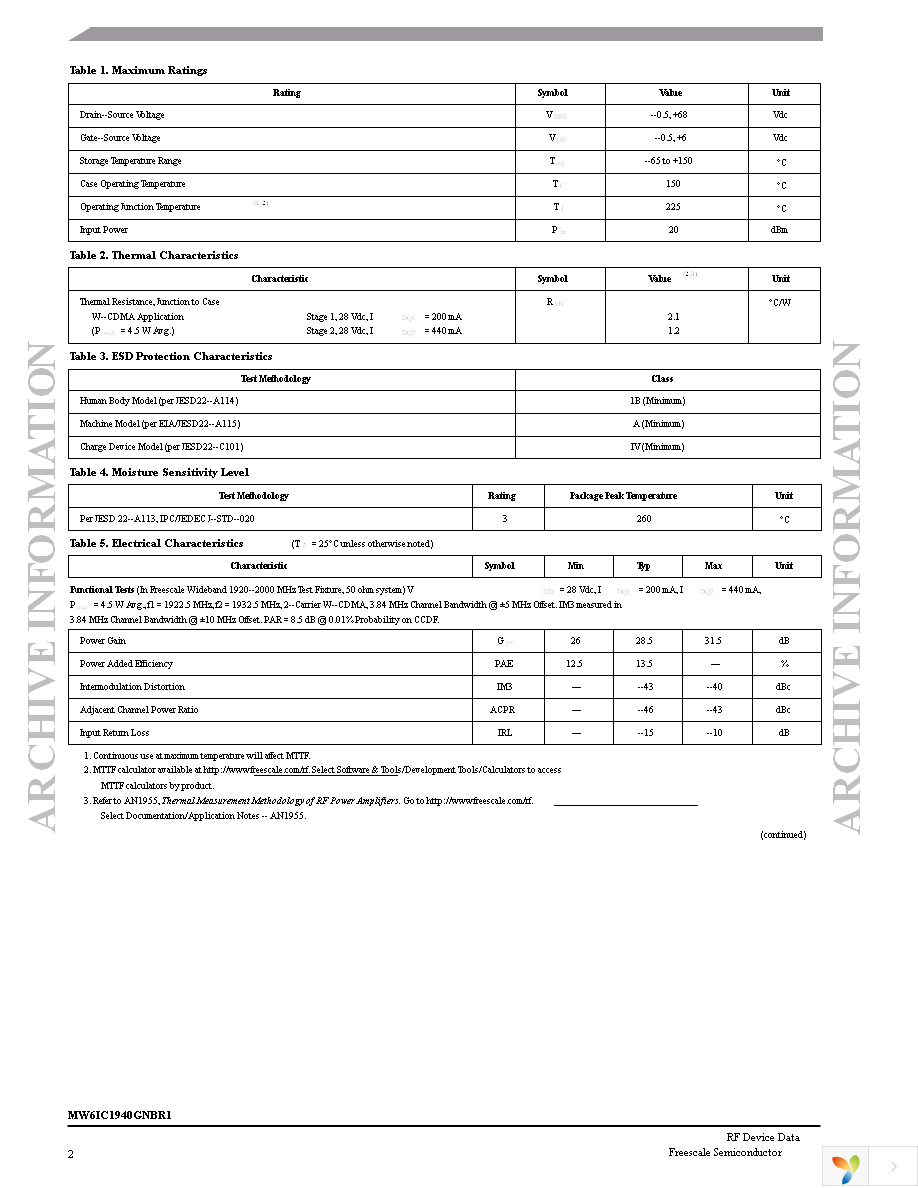 MW6IC1940GNBR1 Page 2