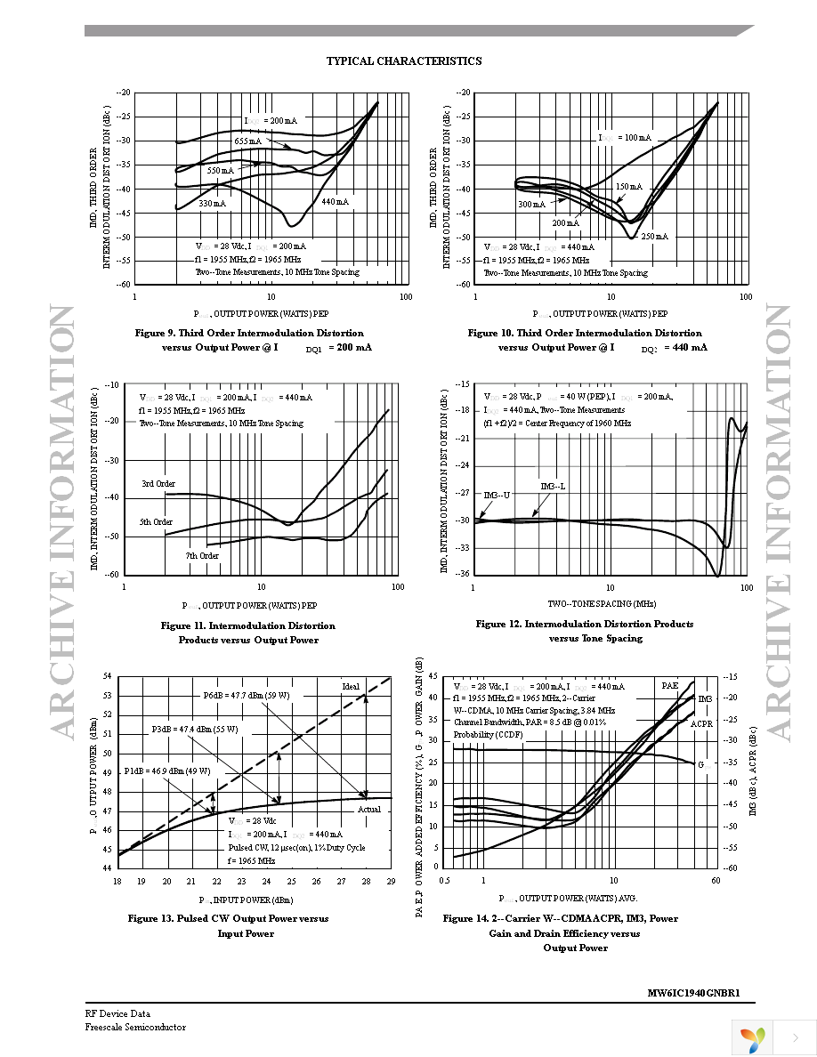 MW6IC1940GNBR1 Page 7