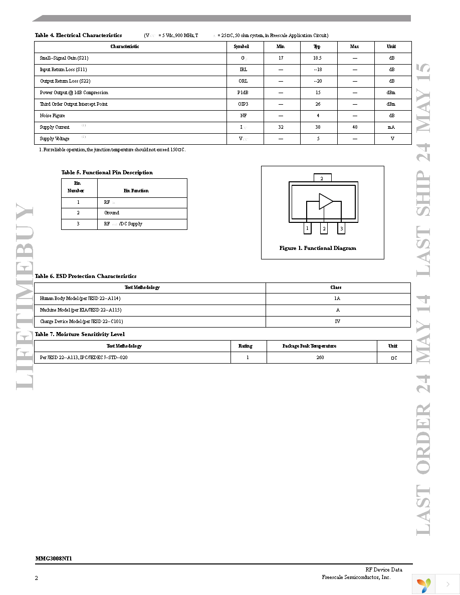 MMG3008NT1 Page 2