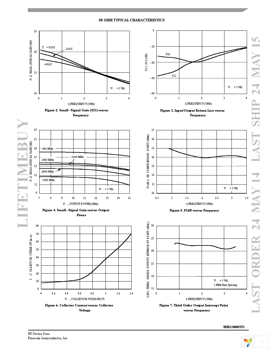 MMG3008NT1 Page 3