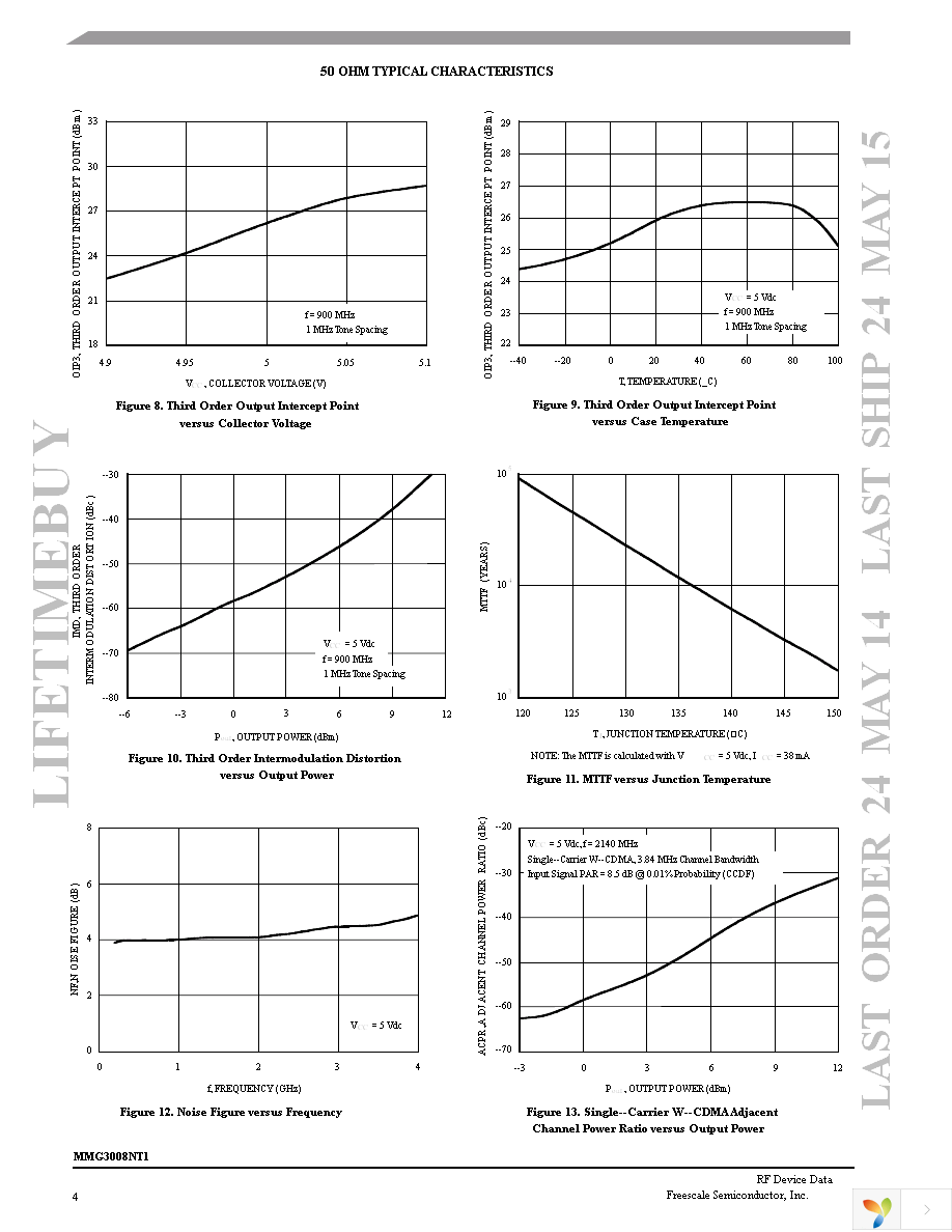 MMG3008NT1 Page 4