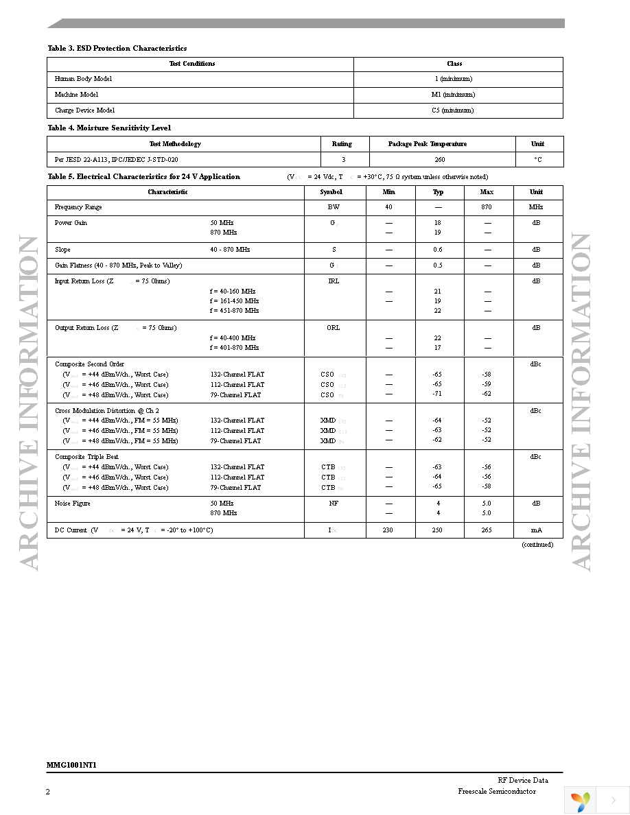 MMG1001NT1 Page 2