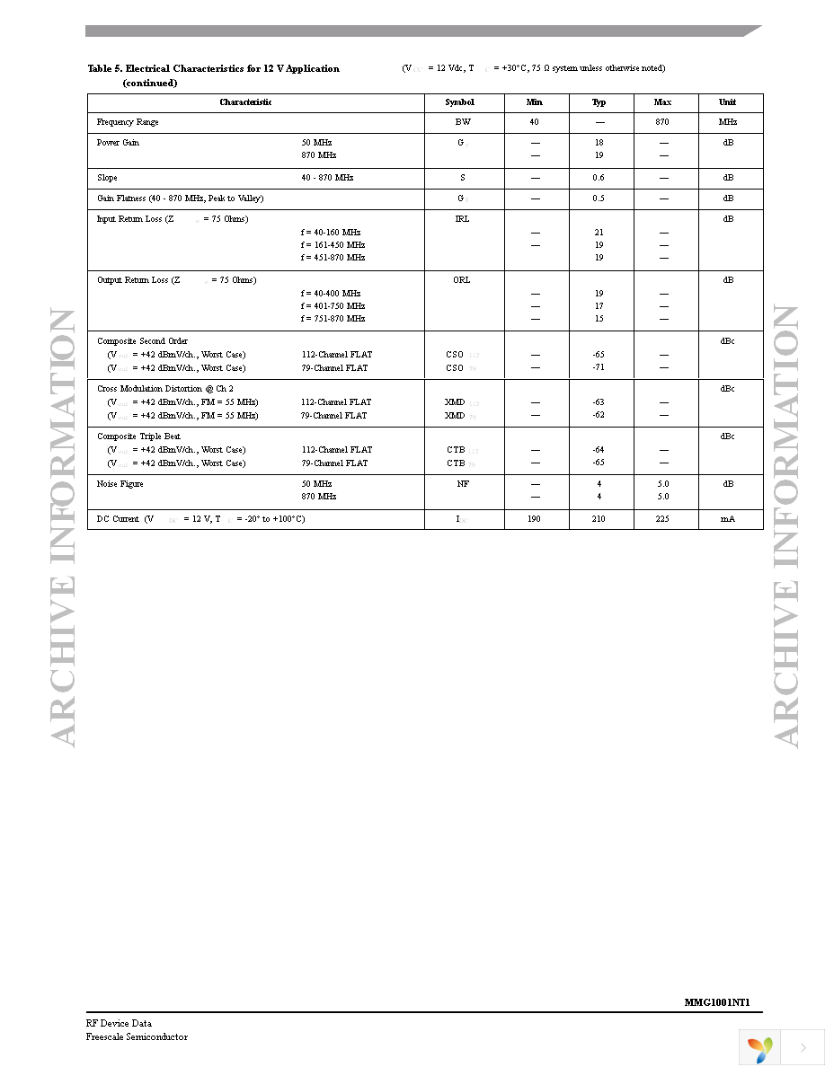 MMG1001NT1 Page 3