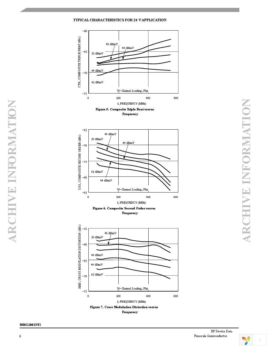 MMG1001NT1 Page 6