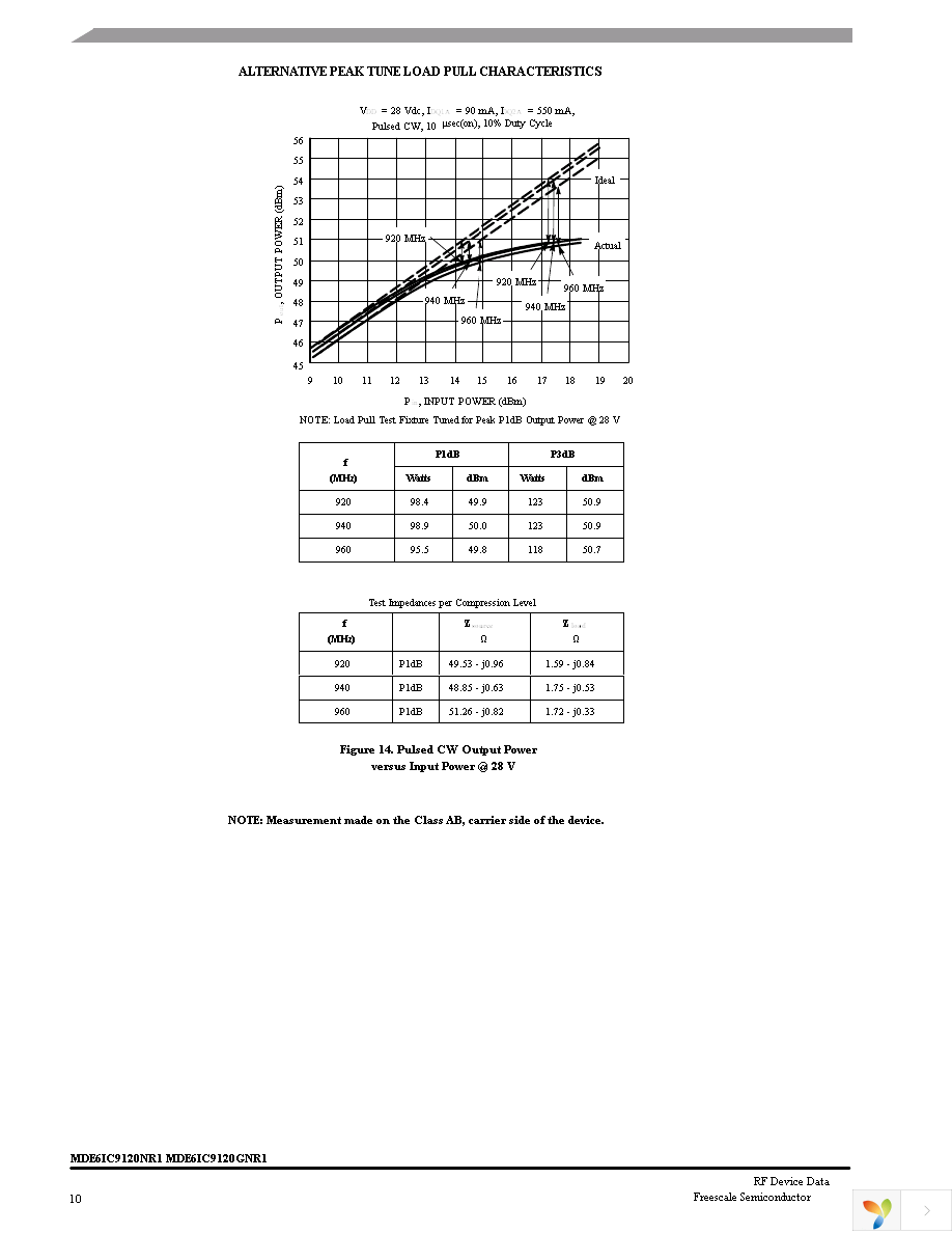 MDE6IC9120GNR1 Page 10