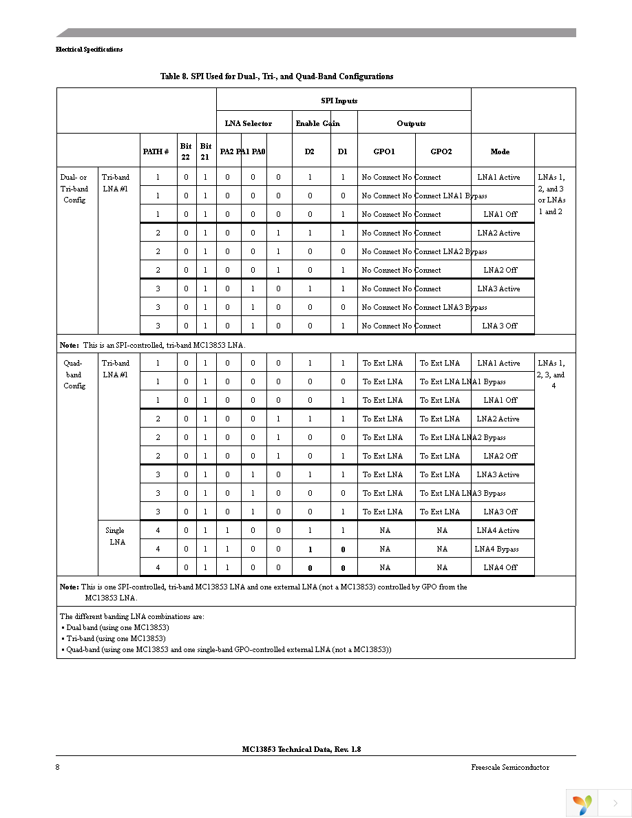 MC13853FCR2 Page 8