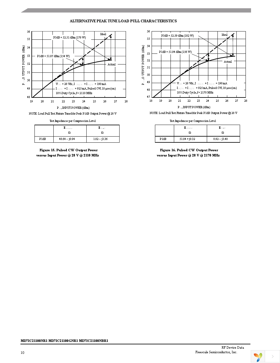 MD7IC21100GNR1 Page 10