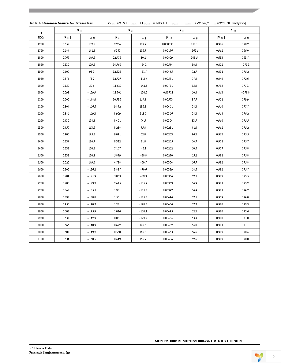 MD7IC21100GNR1 Page 11