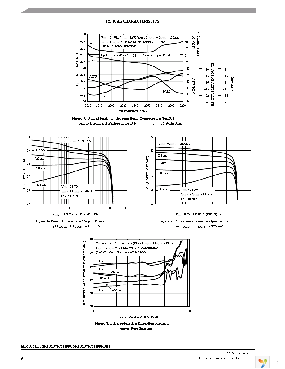 MD7IC21100GNR1 Page 6