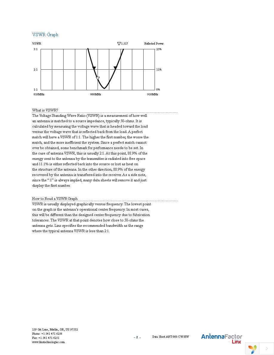 ANT-868-CW-HW Page 2