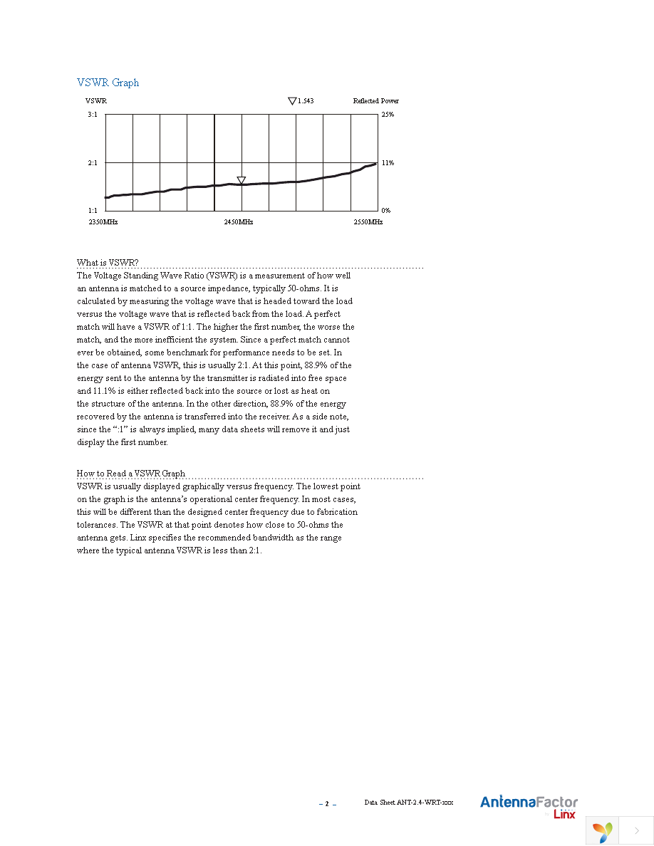 ANT-2.4-WRT-RPS Page 2