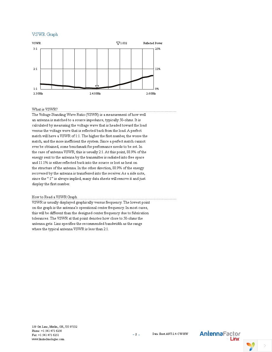 ANT-2.4-CW-HW-SMA Page 2