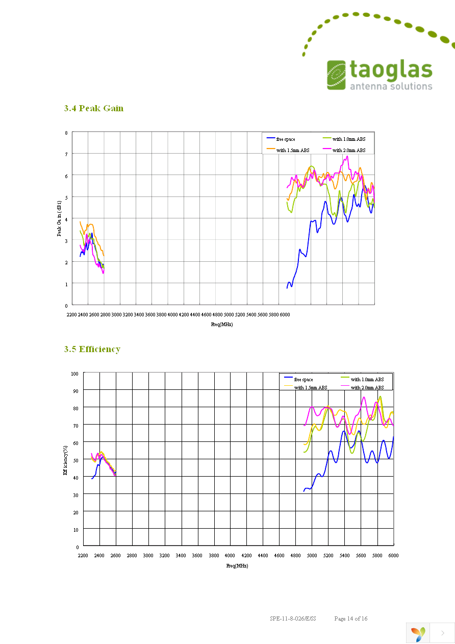 FXP831.07.0100C Page 14