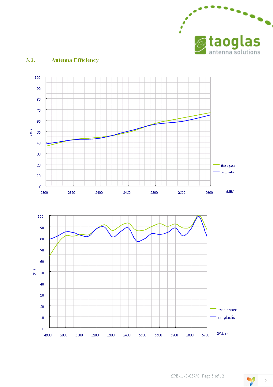 FXP830.07.0100C Page 5