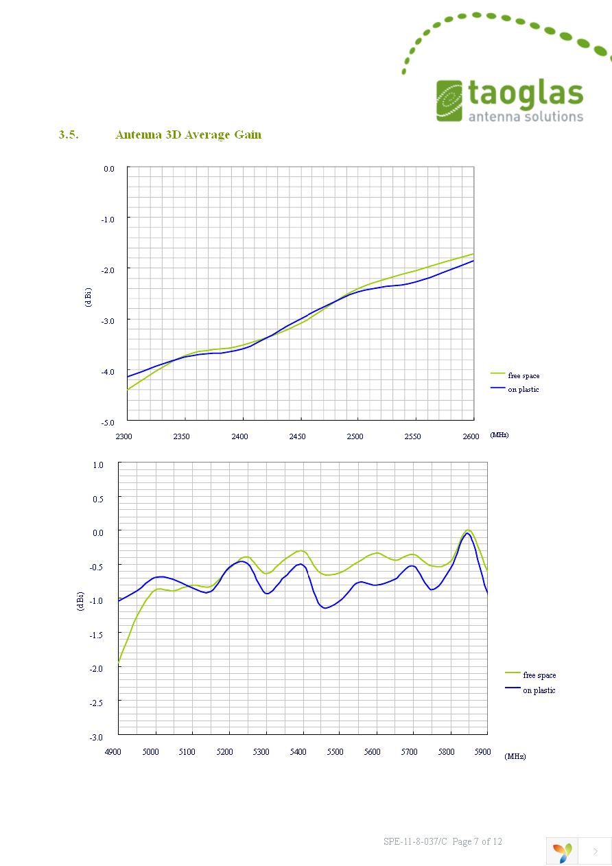 FXP830.07.0100C Page 7