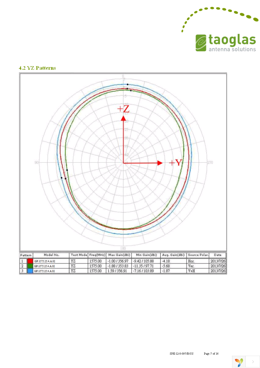 GP.1575.25.4.A.02 Page 7