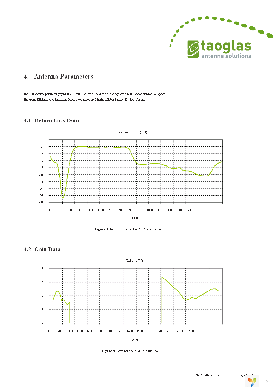 FXP14.07.0100A Page 4