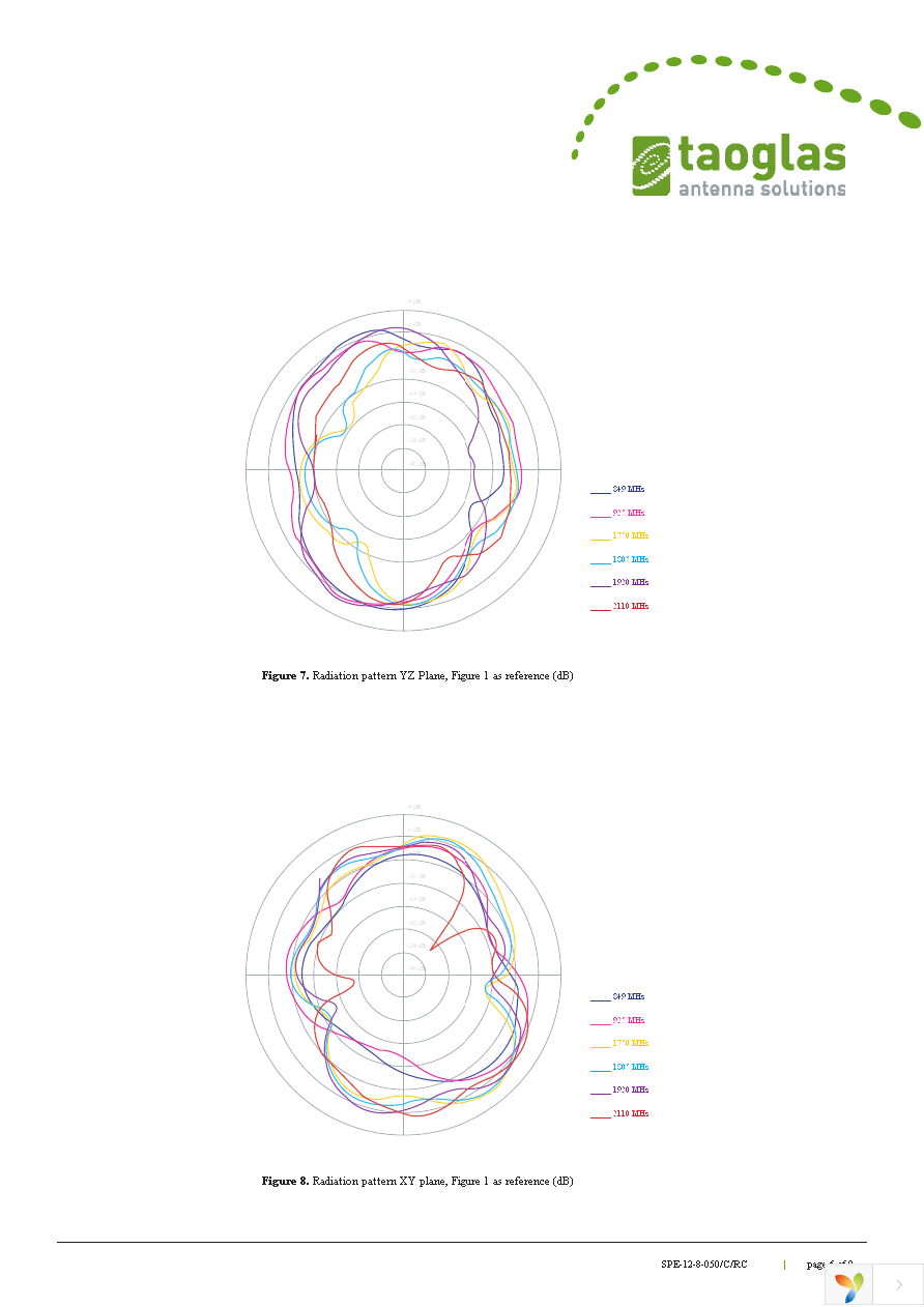 FXP14.07.0100A Page 6