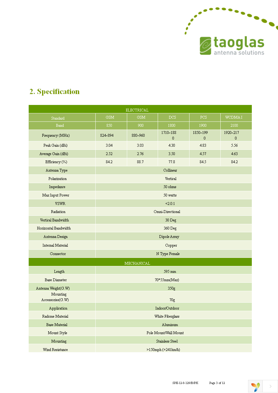 OMB.8912.05F21 Page 3