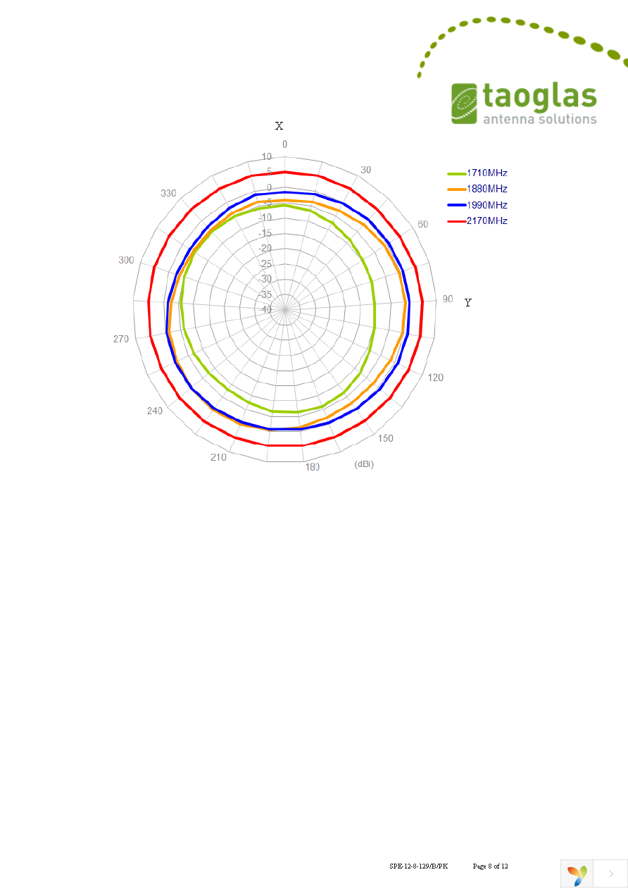 OMB.8912.05F21 Page 8