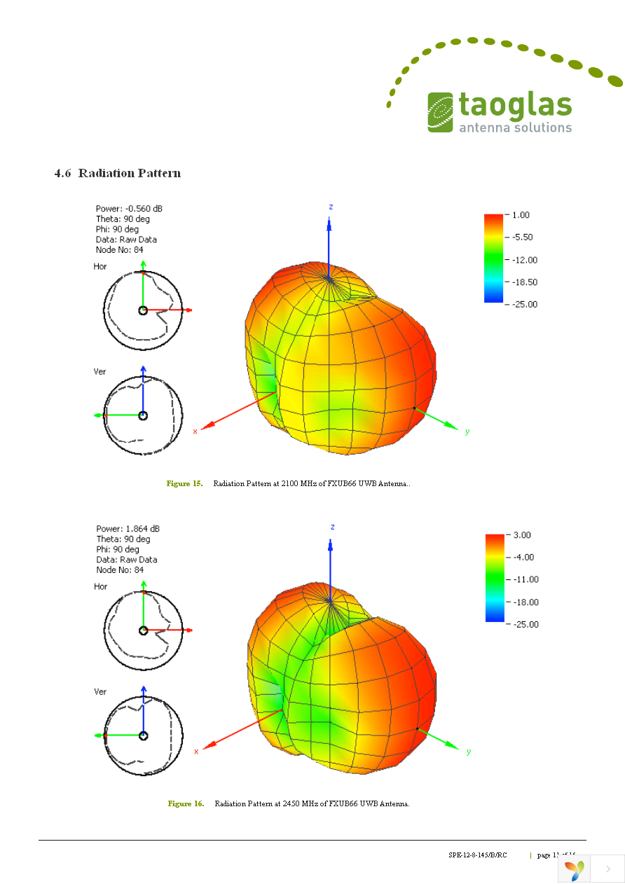 FXUB66.01.0150C Page 11