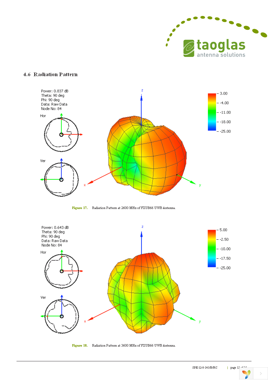 FXUB66.01.0150C Page 12