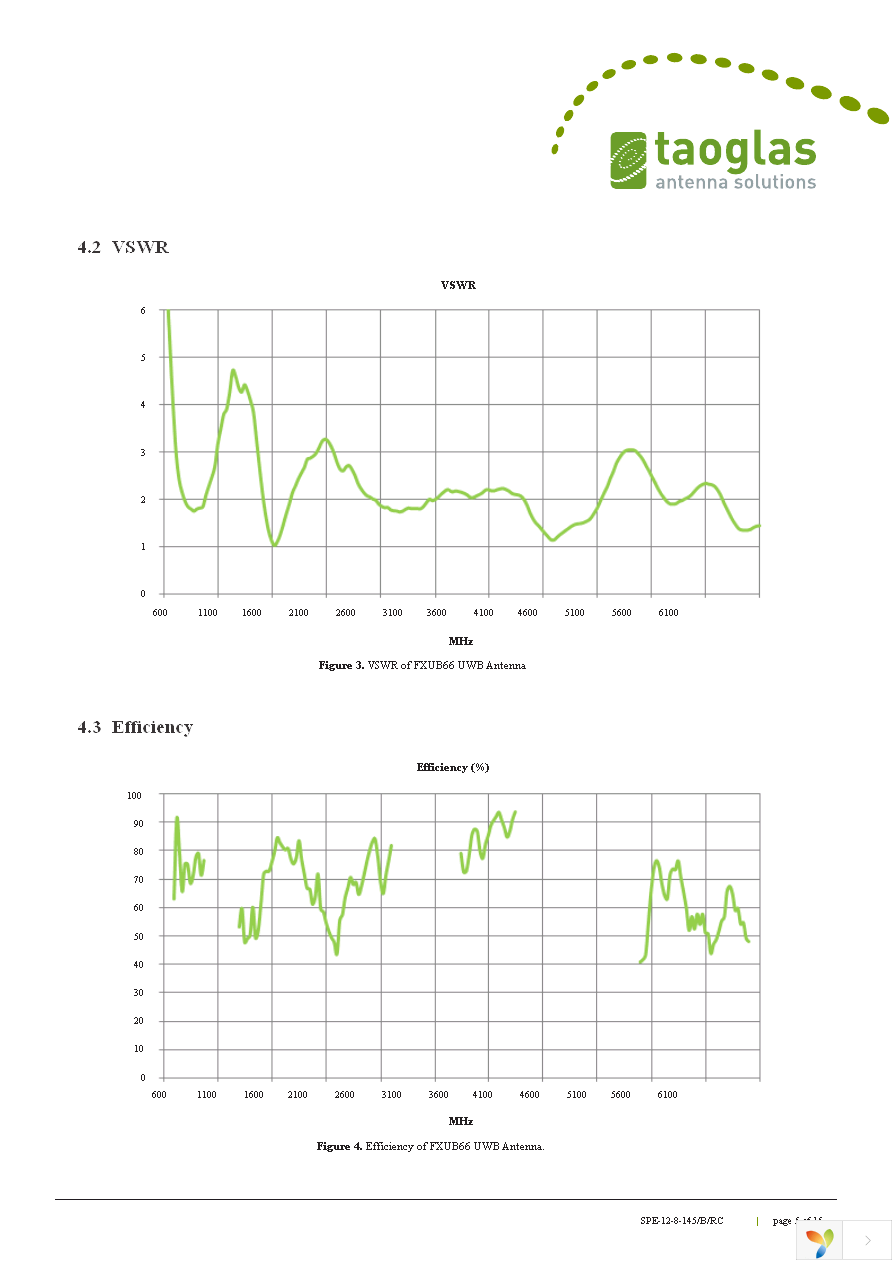 FXUB66.01.0150C Page 5