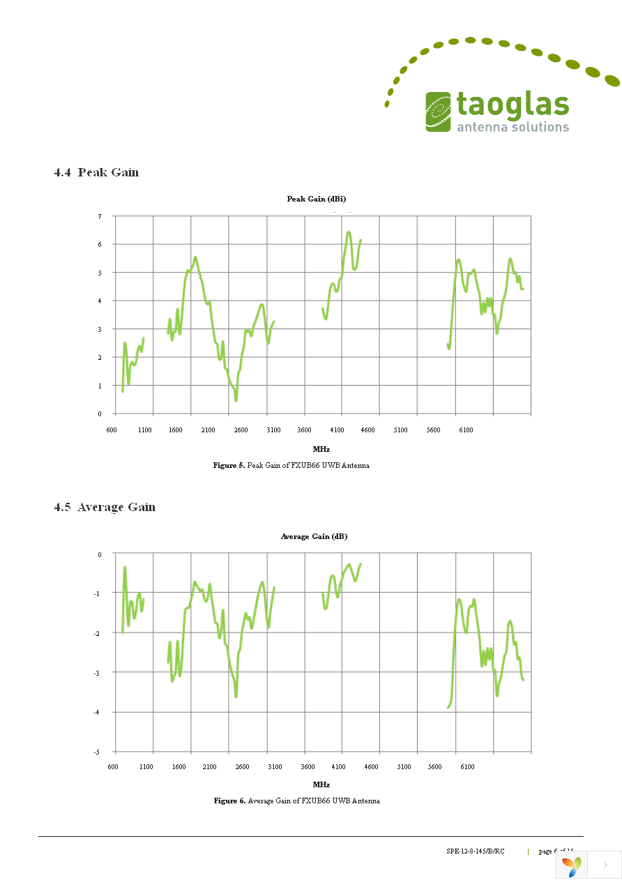 FXUB66.01.0150C Page 6