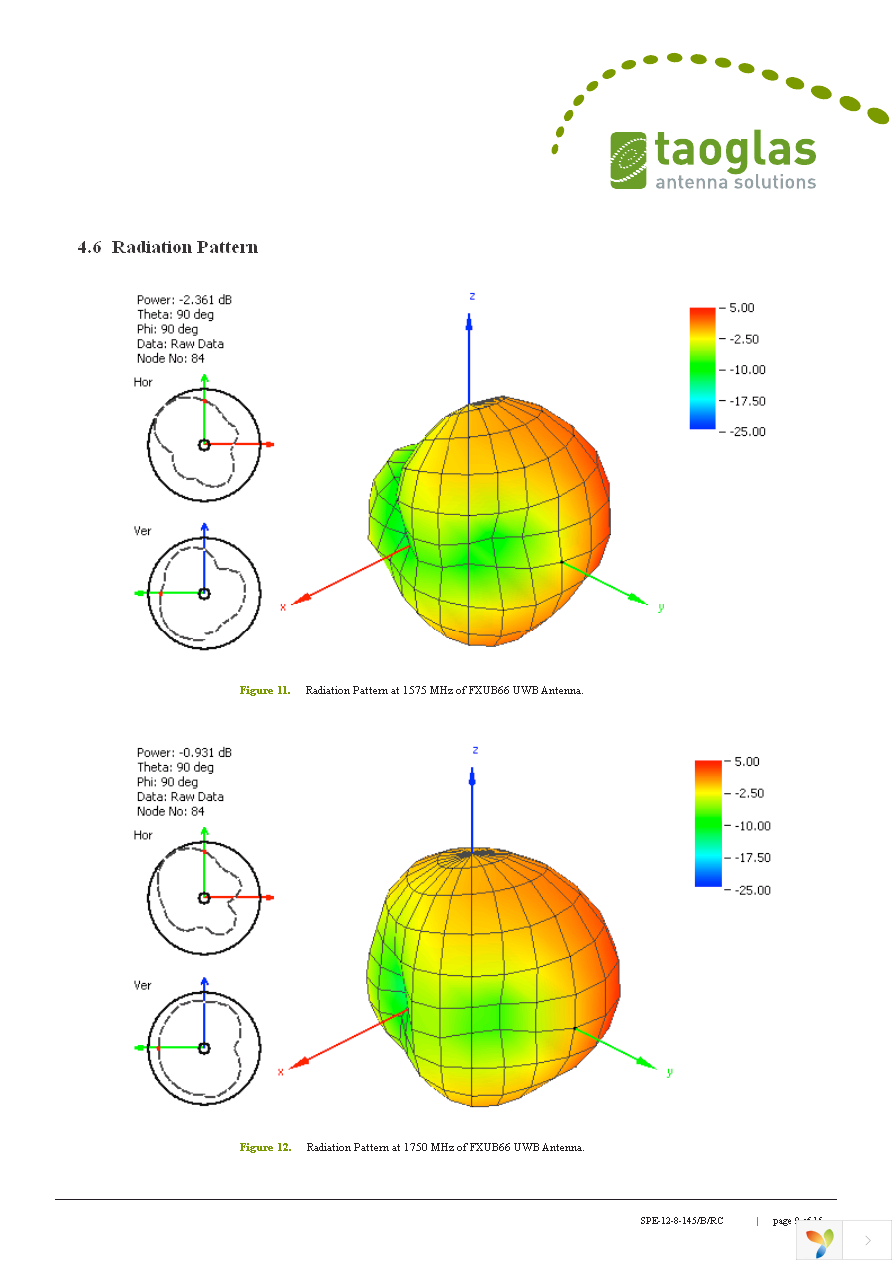 FXUB66.01.0150C Page 9