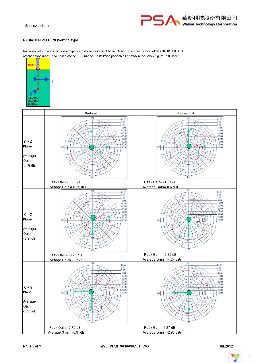 RFANT8010080A3T Page 5