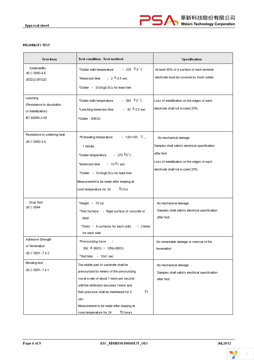 RFANT8010080A3T Page 6