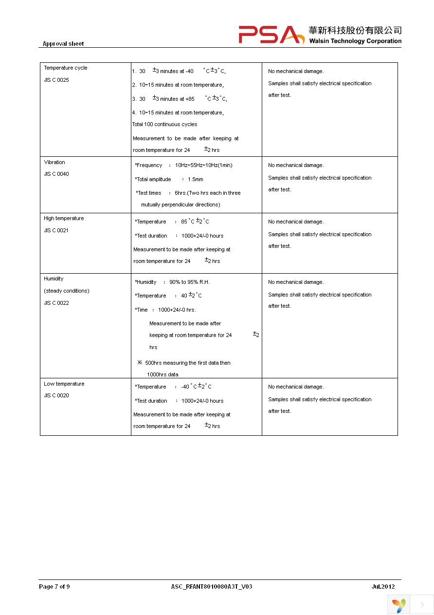 RFANT8010080A3T Page 7