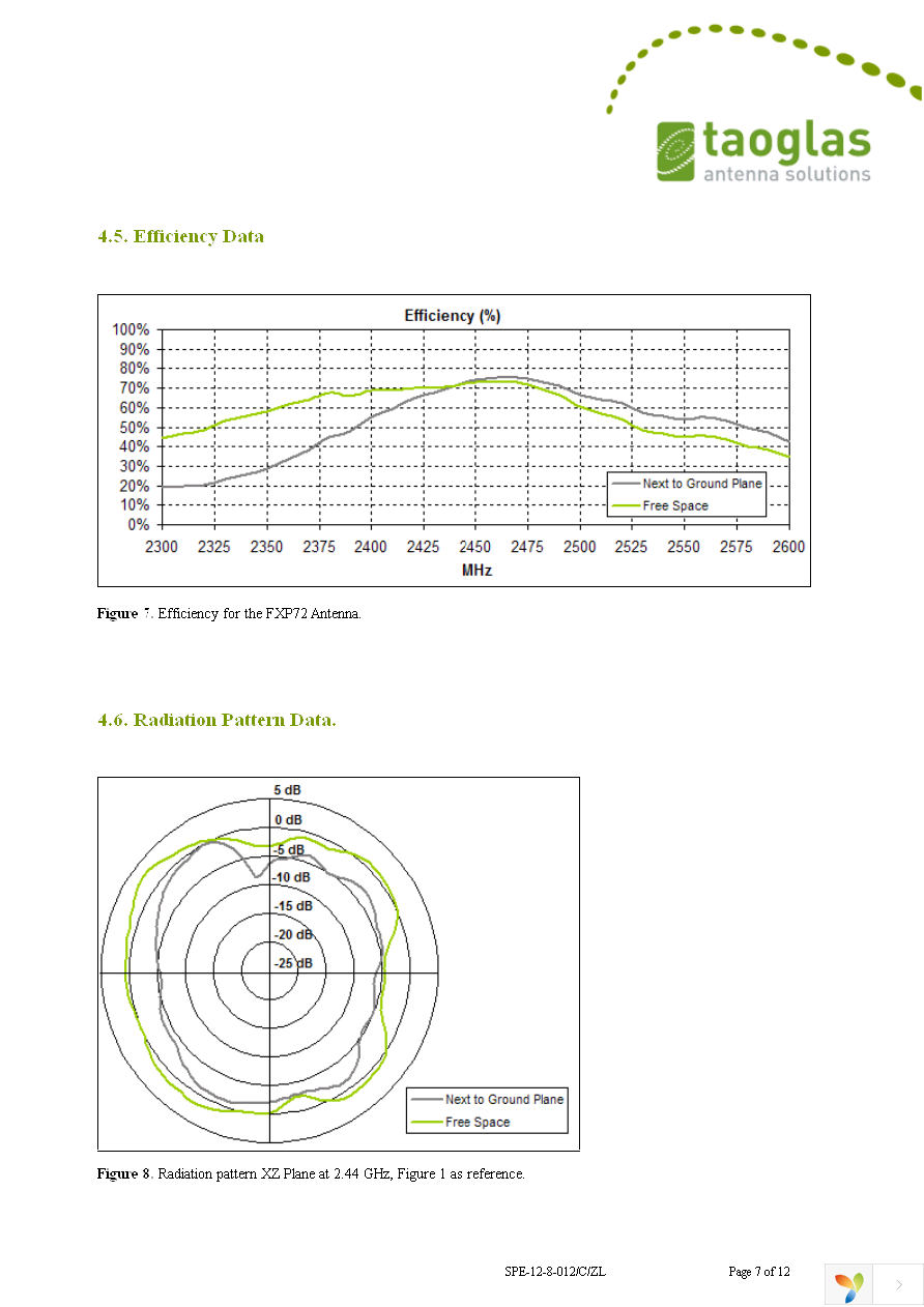 FXP72.07.0053A Page 7