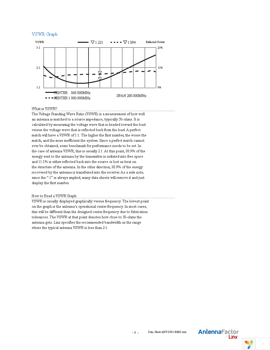 ANT-DB1-RMS-RPS Page 2