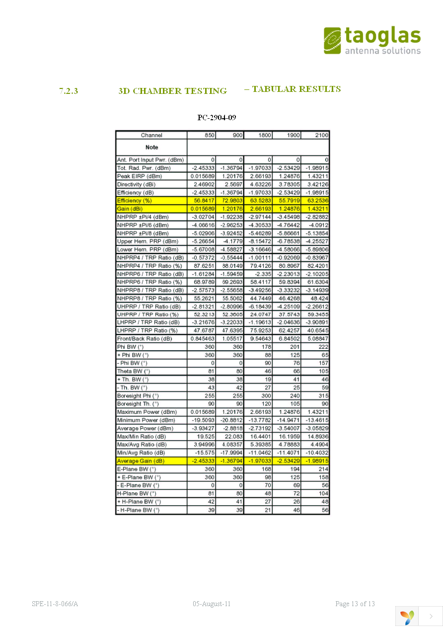 PC29.07.0100A Page 13