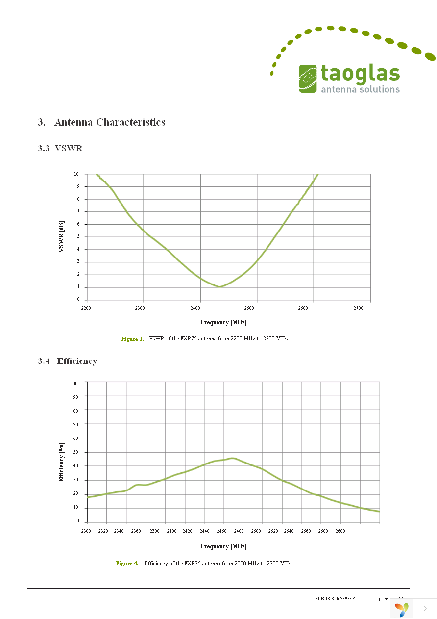 FXP75.07.0045B Page 5