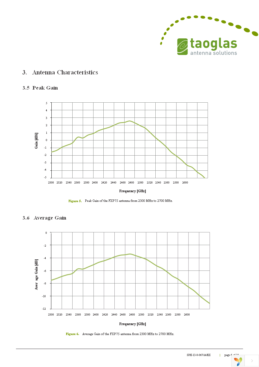 FXP75.07.0045B Page 6