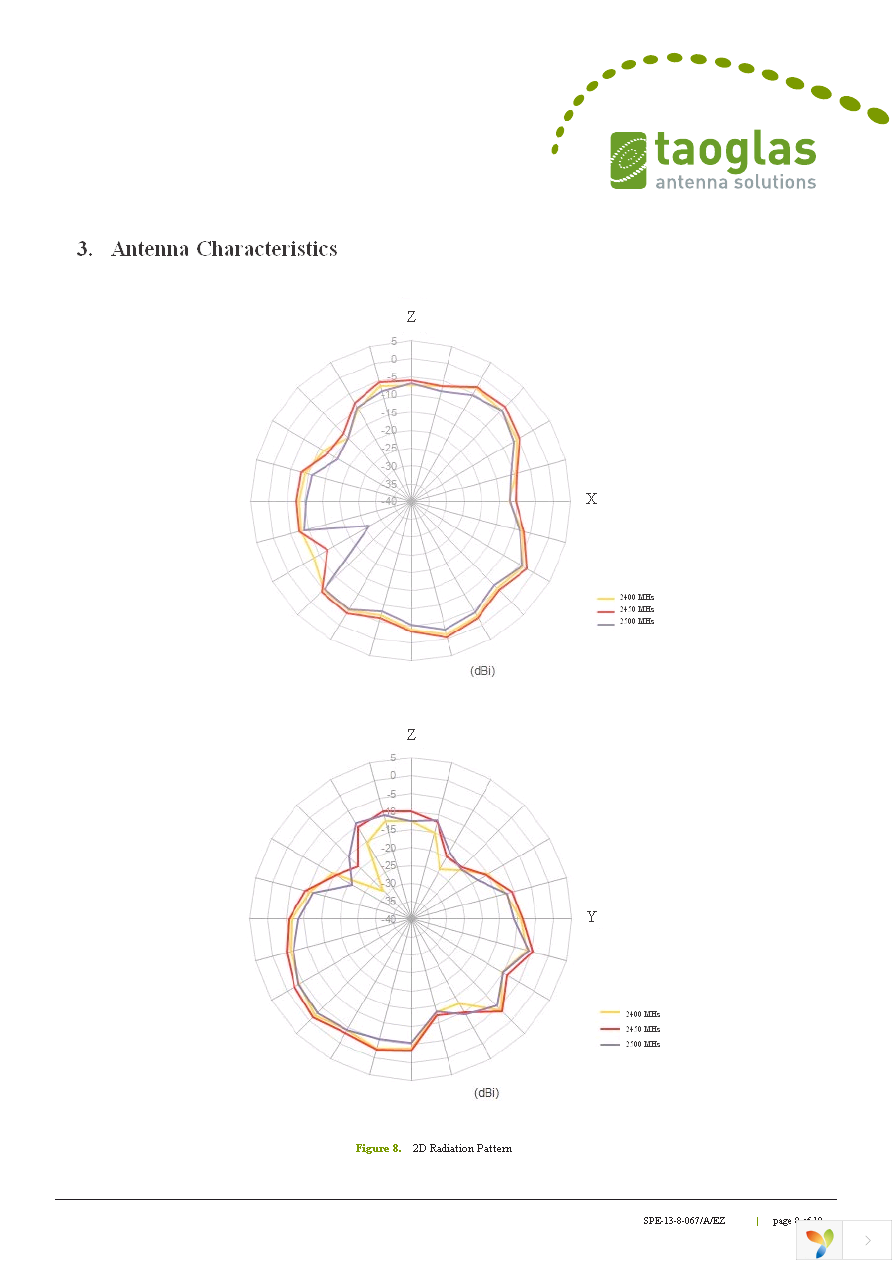 FXP75.07.0045B Page 8