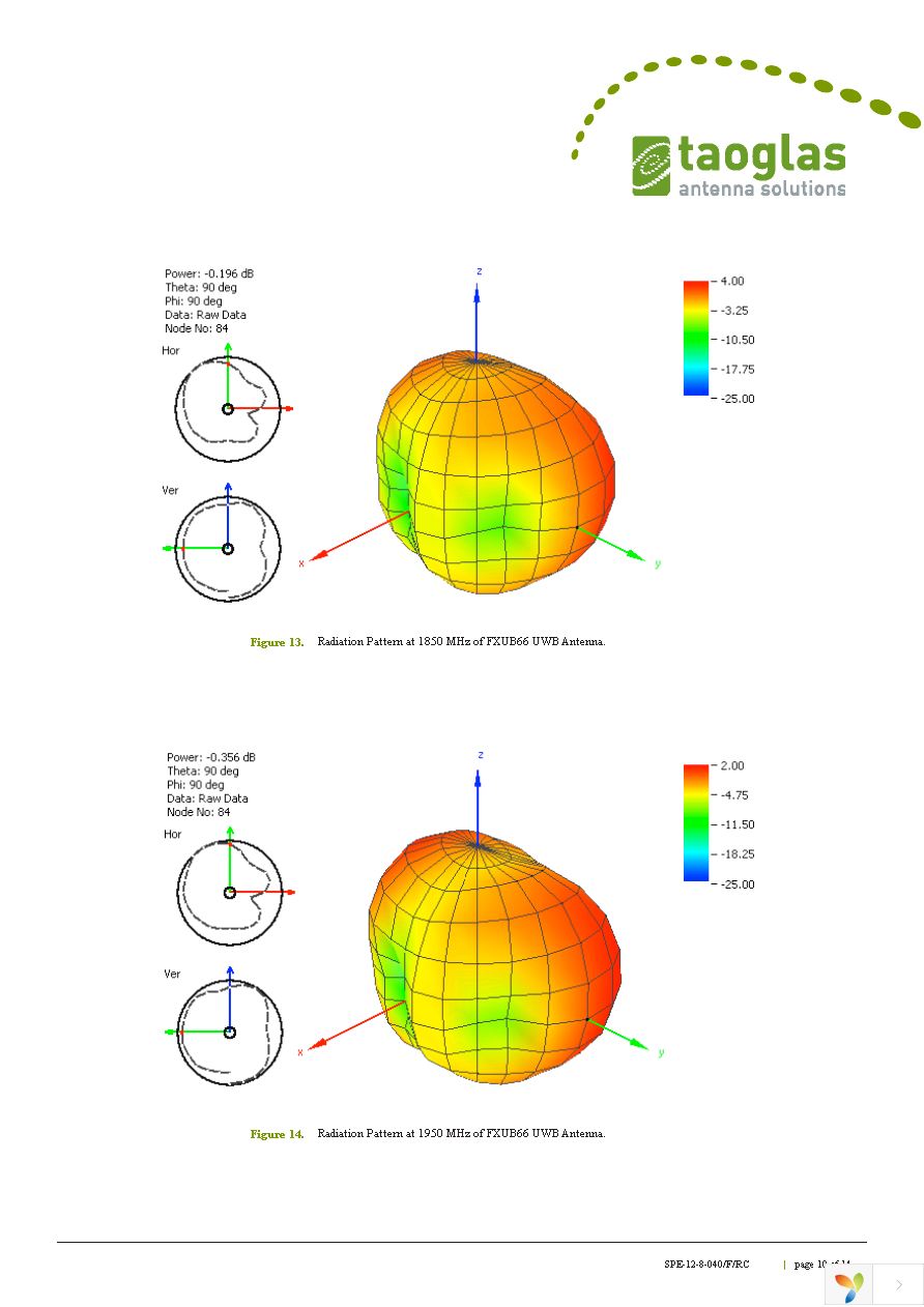 FXUB66.07.0150C Page 10