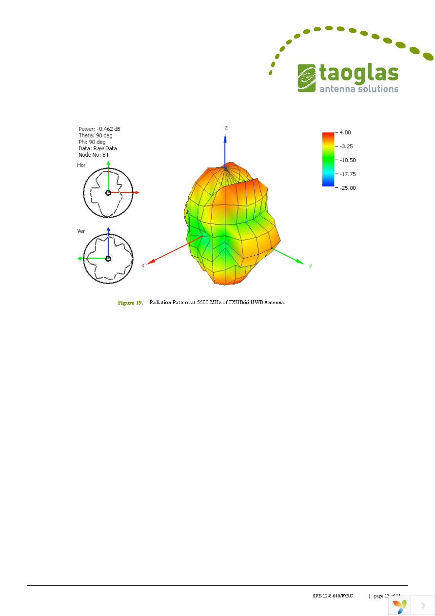 FXUB66.07.0150C Page 13