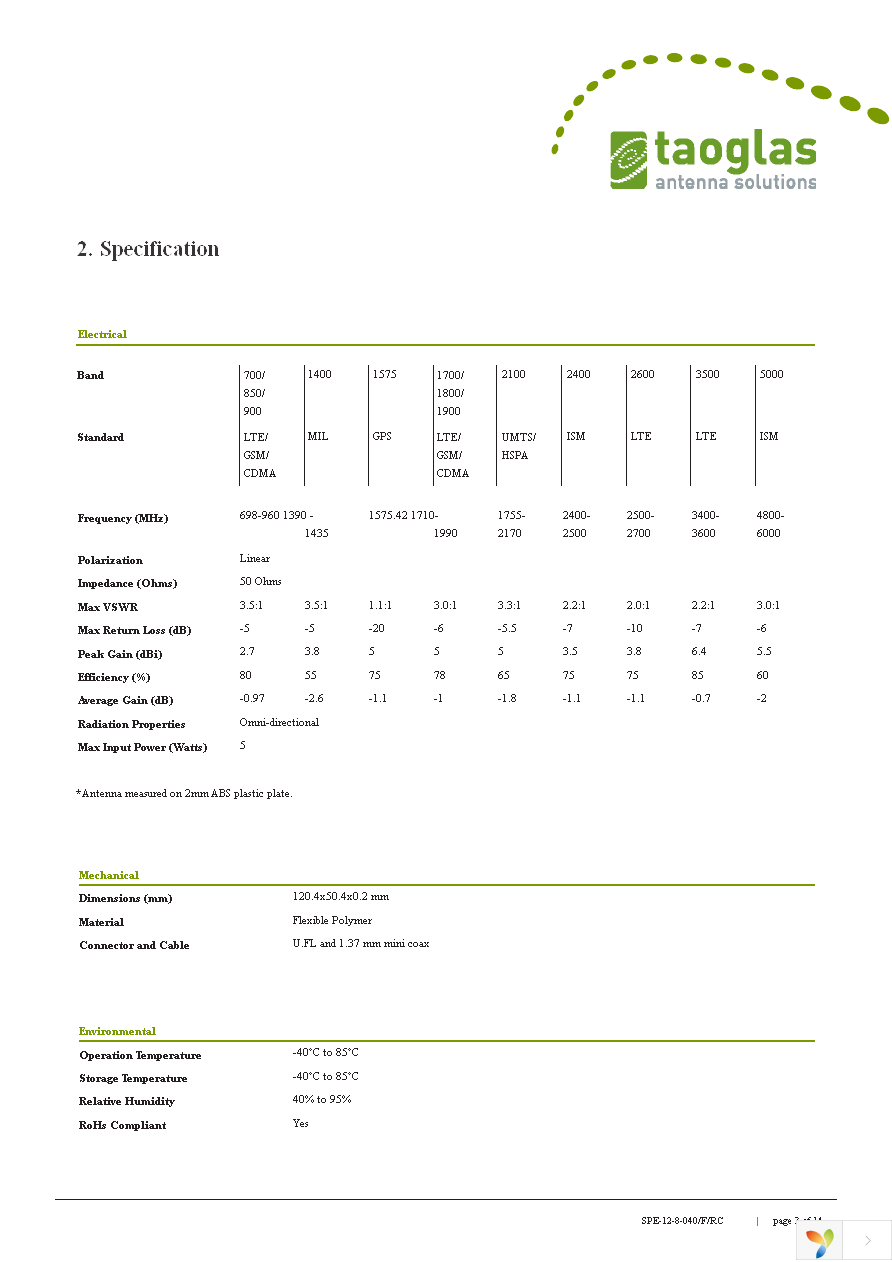 FXUB66.07.0150C Page 3