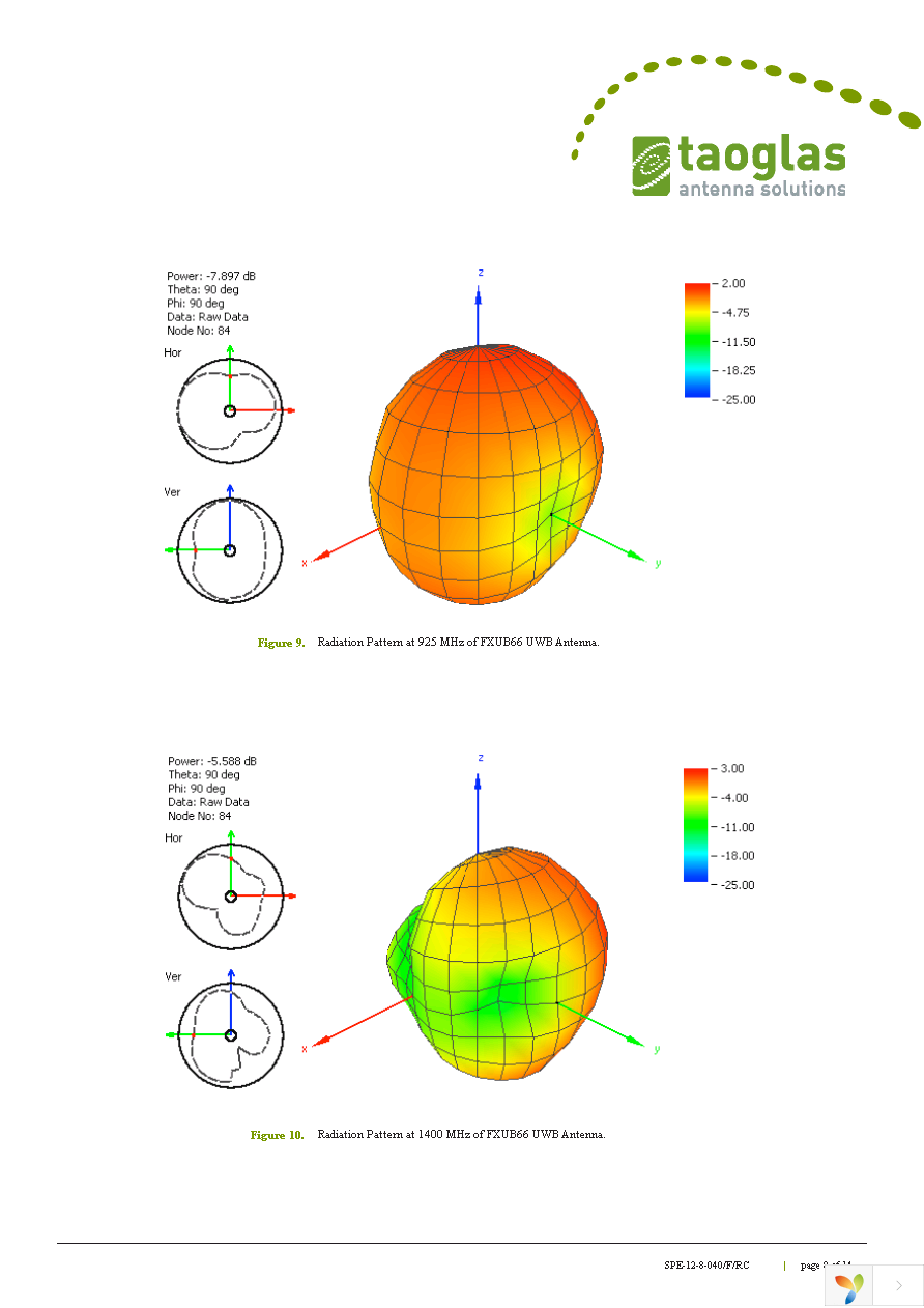 FXUB66.07.0150C Page 8