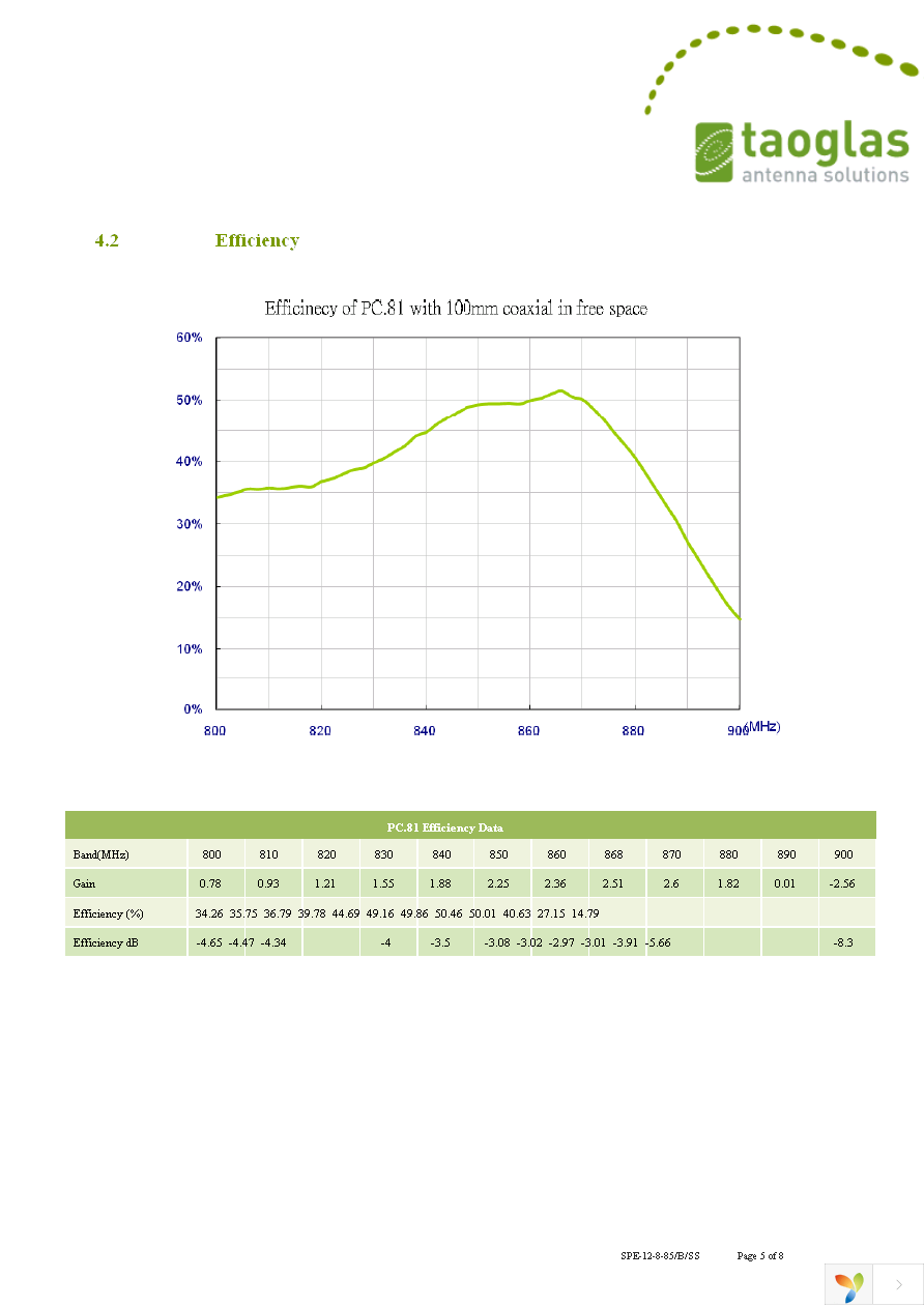 PC81.07.0100A.DB Page 5