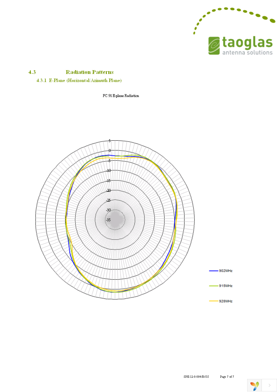 PC91.07.0100A.DB Page 7