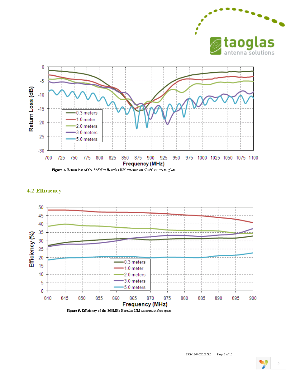 IS.04.B.301111 Page 6