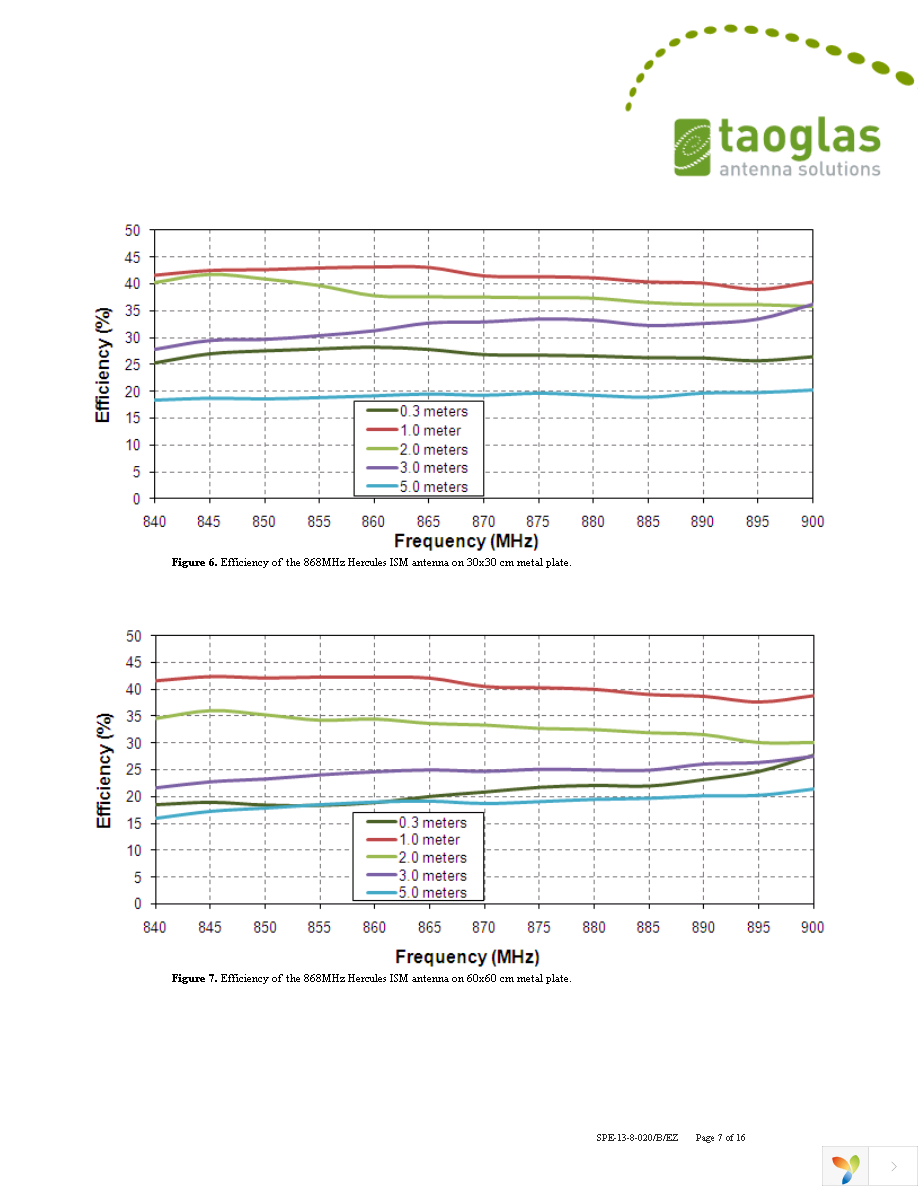 IS.04.B.301111 Page 7