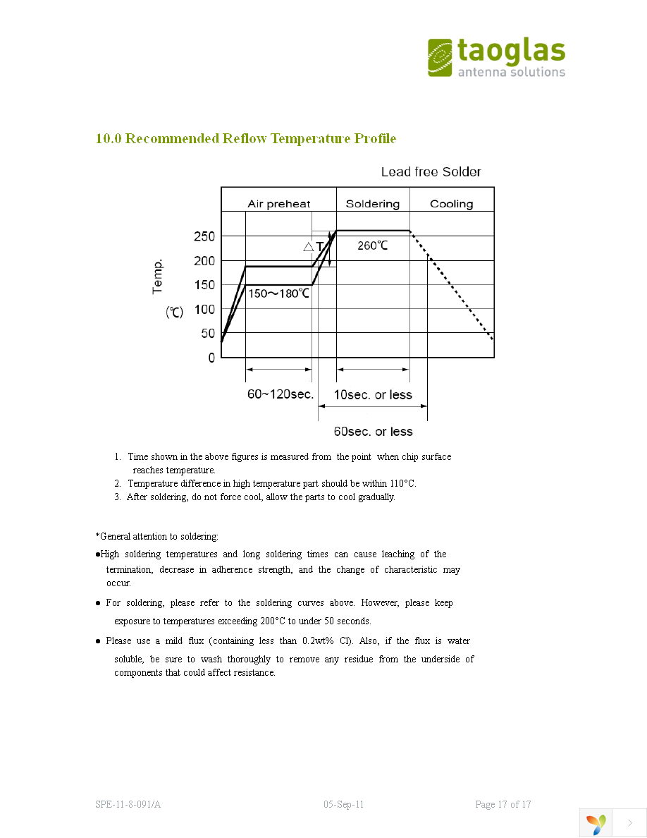 PA.11 Page 17