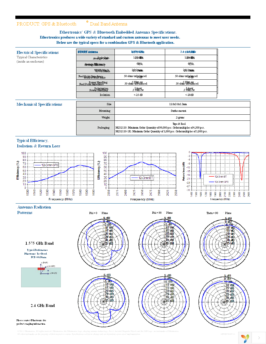 M232110-1K Page 2