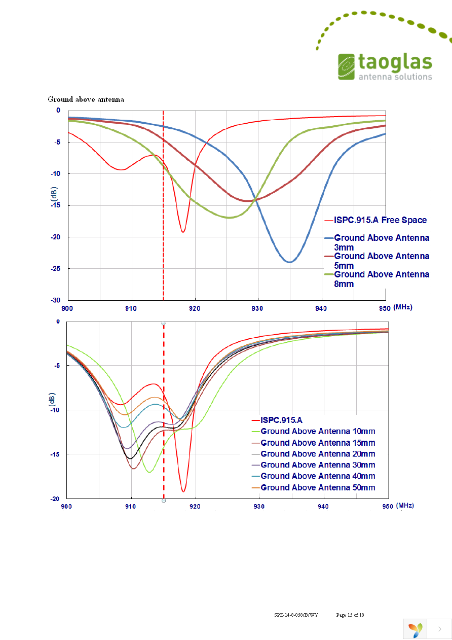 ISPC.91A.09.0092E Page 15